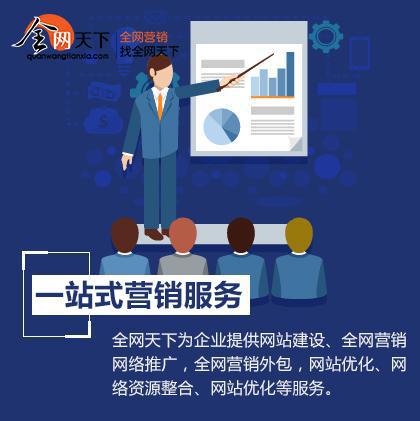 全網(wǎng)營(yíng)銷推廣軟件 房屋銷售的效率引擎與效果放大器